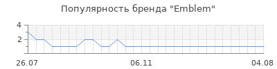 Популярность emblem