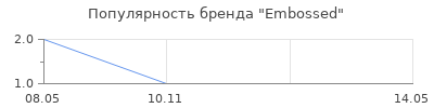 Популярность Embossed