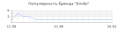 Популярность emdo