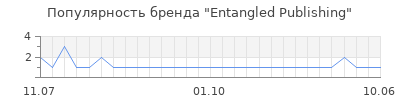 Популярность entangled publishing