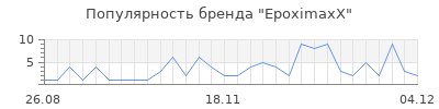 Популярность epoximaxx