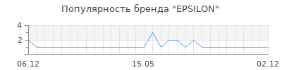 Популярность EPSILON