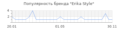 Популярность erika style