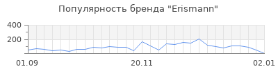 Популярность erismann