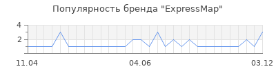 Популярность expressmap