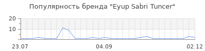 Популярность eyup sabri tuncer