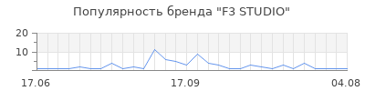 Популярность F3 STUDIO