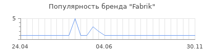 Популярность Fabrik