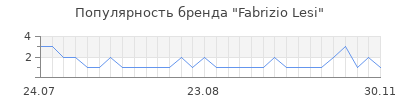 Популярность fabrizio lesi
