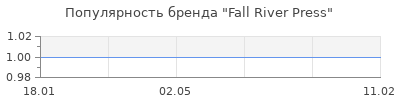 Популярность fall river press