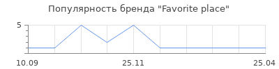 Популярность Favorite place