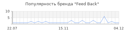 Популярность feed back