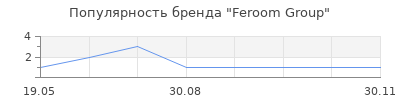 Популярность Feroom Group