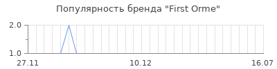 Популярность first orme