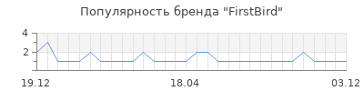 Популярность firstbird