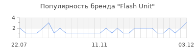 Популярность Flash Unit