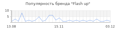 Популярность flash up