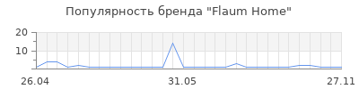 Популярность flaum home
