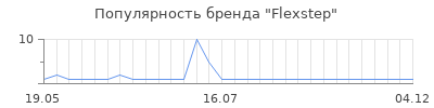 Популярность flexstep
