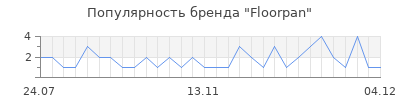 Популярность floorpan
