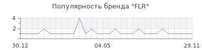 Популярность FLR