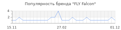 Популярность fly falcon