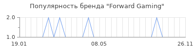 Популярность forward gaming