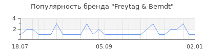 Популярность freytag berndt