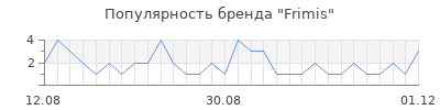Популярность Frimis