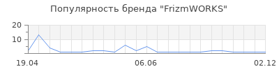 Популярность FrizmWORKS