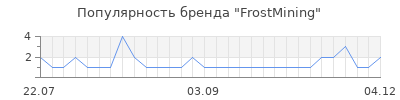Популярность FrostMining