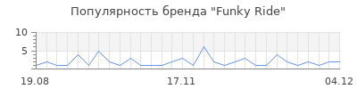 Популярность funky ride