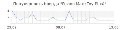 Популярность fuzion max toy plus