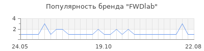 Популярность fwdlab