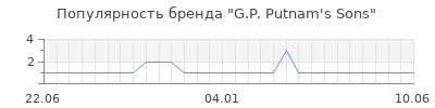 Популярность g p putnam s sons