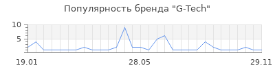 Популярность g tech