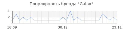 Популярность galax
