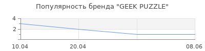 Популярность GEEK PUZZLE