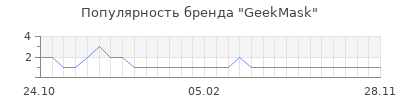 Популярность geekmask
