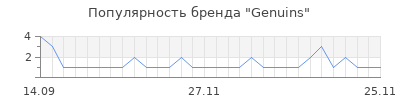 Популярность genuins