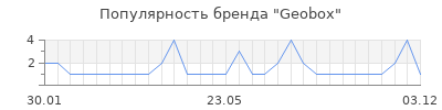 Популярность geobox