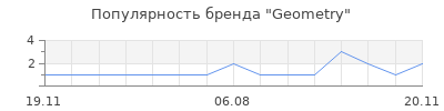 Популярность Geometry