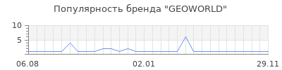 Популярность geoworld