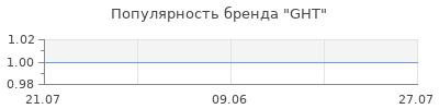 Популярность GHT