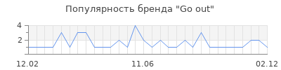 Популярность Go out