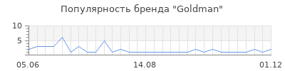 Популярность goldman