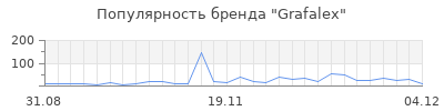 Популярность grafalex