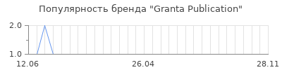 Популярность granta publication
