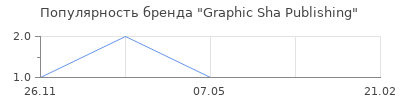 Популярность graphic sha publishing