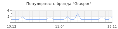 Популярность grasper
